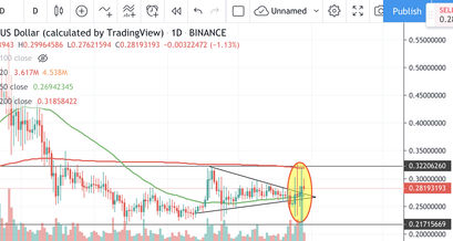 IOTA Kurs