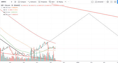 Ripple Kurs, XRP Kurs