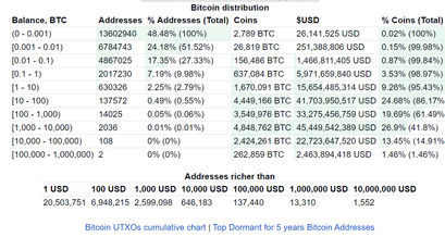 bitocin richlist