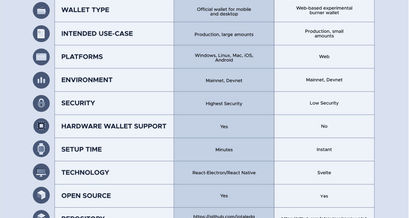 IOTA Wallet - Burner und Trinity im Vergleich