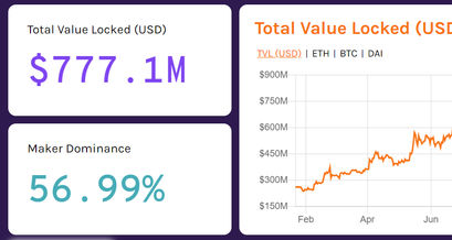 Ethereum und DeFi 1 Jahr