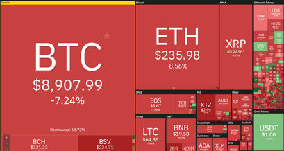 Bitcoin, Chainlink und Tezos - 7 Tages Performance