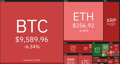 Ethereum, XRP, EOS und Co. 7 Tage