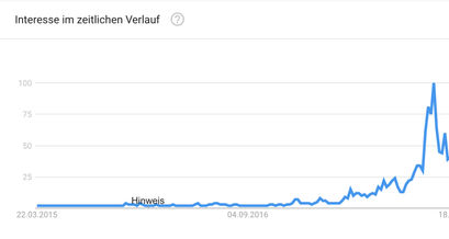 Bitcoin kaufen, Bitcoin Kurs, Bitcoin