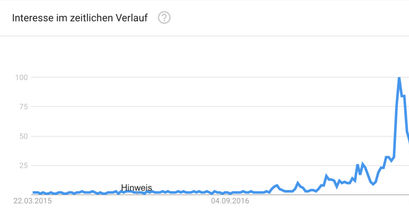 Bitcoin kaufen, Bitcoin Kurs, Bitcoin