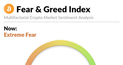 Bitcoin Fear and Greed Index
