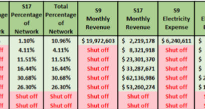 Bitcoin Halving 2020