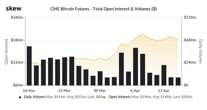 CME Bitcoin Futures