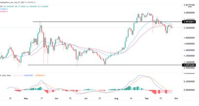 Cardano Preisprognose 27.09.21