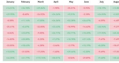BTC Geschichte im Q4
