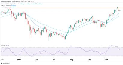 Bitcoin Preisprognose 25.10.21