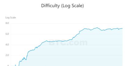Litecoin Mining Komplexität