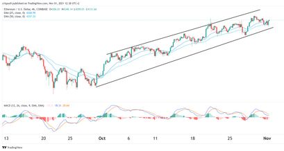 Ethereum Preisprognose 01.11.21