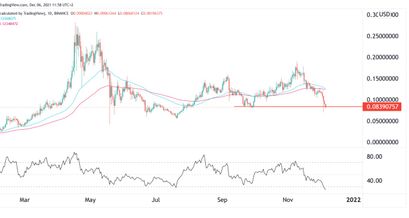VeChain Preisprognose 06.12.21