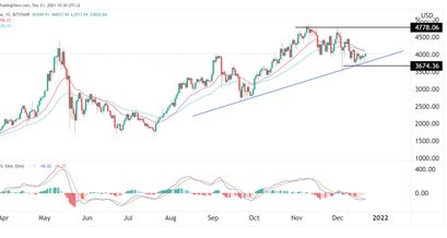 Ethereum Preis 21.12.21