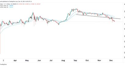 Cardano Preisprognose 10.12.21