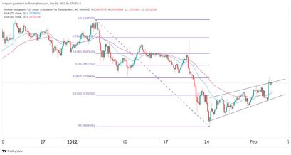 Hedera Hashgraph Preisprognose 04.02.22