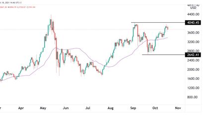 Ethereum Preisprognose 18.10.21
