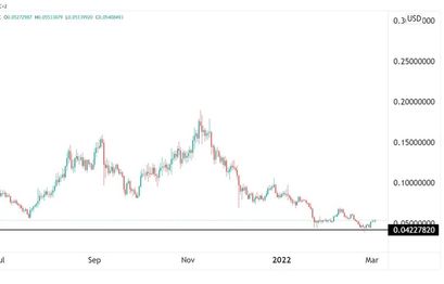 Vechain Preisprognose 03.03.22