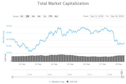 CoinMarketCap Chart Kryptowährungen Bitcoin Ethereum Kurs