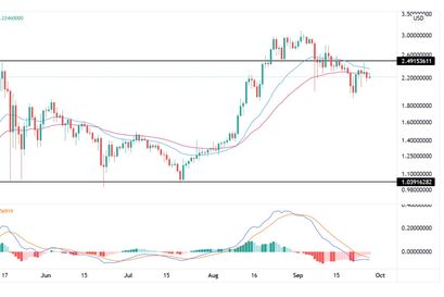Cardano Preisprognose 27.09.21