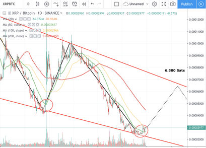 Ripple Kurs XRP Kurs