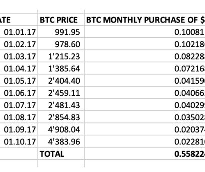 Bitcoin savings plan with cost average effect in a bull market