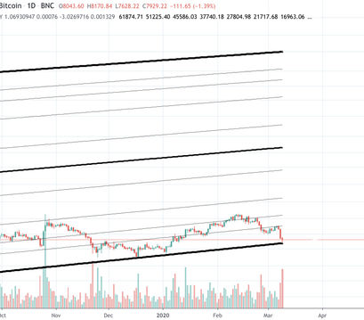 Bitcoin Kurs, BTC Kurs, Bitcoin Preis