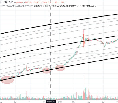 Bitcoin Kurs, BTC Kurs, Bitcoin Preis