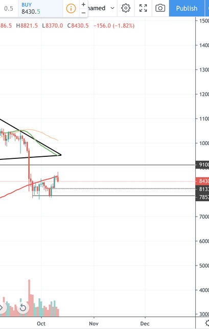 Bitcoin Kurs, BTC Kurs